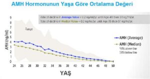 AMH Kaç Olmalı? Kadın Sağlığı İçin Bilgiler