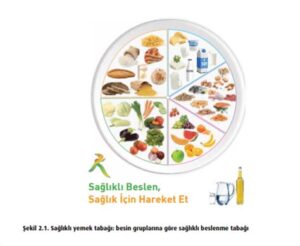 Helicobacter Pylori Yasak Yiyecekler: Sağlıklı Beslenme Rehberi