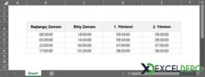 İki Saat Arası Hesaplama: Kolay Yöntemler