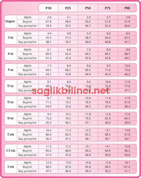 Kız Çocuk Persentil: Büyüme ve Gelişme Takibi