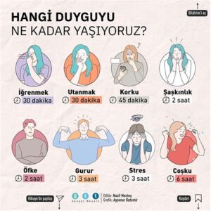 Küçük Penis: Psikolojik Etkileri ve İletişim Yöntemleri