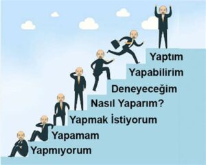 Mutluluk Çubuğu Nedir? Moral ve Motivasyon için İpuçları